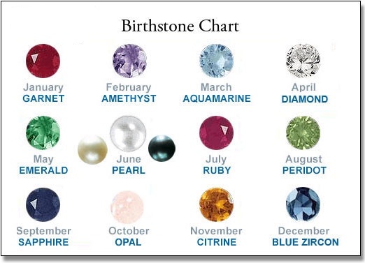 Chart Birthstone